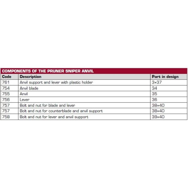 Art. 5 - TOP PRUNER SNIPER ANVIL BLADE, from mm 2385 to mm 4075, gr. 2000, CUT Ø 37, MOQ 2 pcs